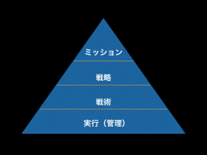 戦略ピラミッド.001