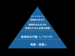 戦略ピラミッド.002.png.001